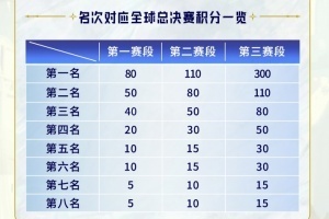 TES超话怒斥积分改动：我知道你不要脸，但没想到你演都不演了