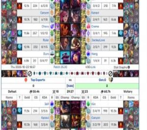 都够TES输一场GEN！GEN第二局59分钟击败HLETES面对GEN两局54分钟