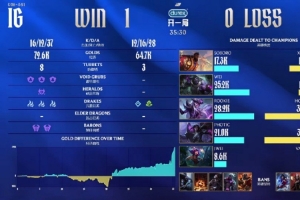 管泽元：Rookie最后这波无敌，从抢大龙到打团 ​​​