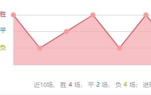 欧冠今日再次打响！周二001欧冠前瞻：海拉提vs古比斯