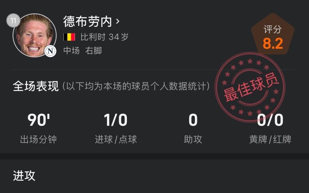 德布劳内意甲首秀数据:任意球破门,传球命中率高达87%