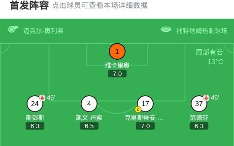 剑南春热刺03森林遭遇英超连续13轮