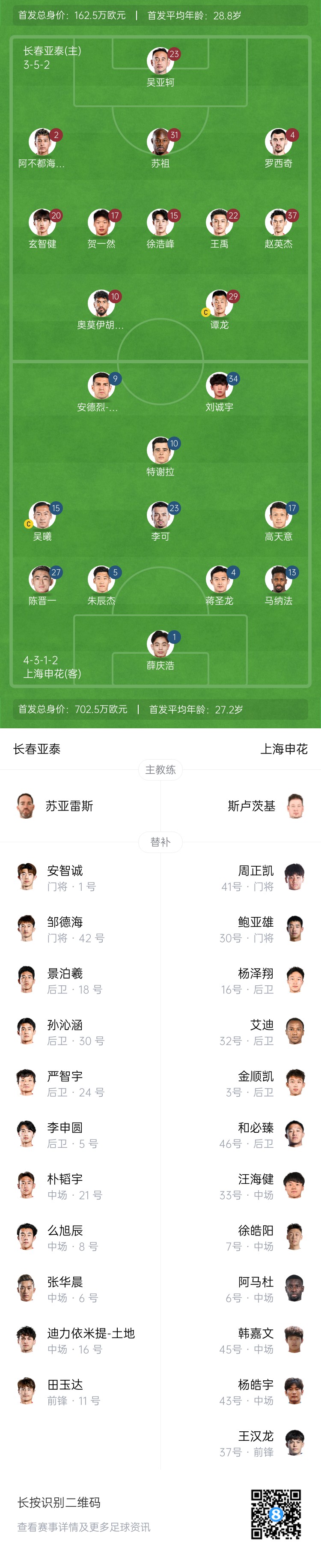 亚泰vs申花首发：3外援PK！罗西奇、谭龙先发，刘诚宇、吴曦登场