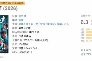 易烊千玺主演贺岁档新片《惊蛰无声》豆瓣开分春节档最低分