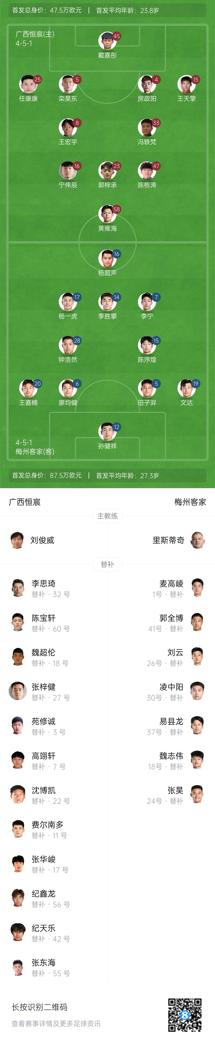 足协杯广西恒宸vs梅州客家首发：全华班PK，杨超声、廖均健先发