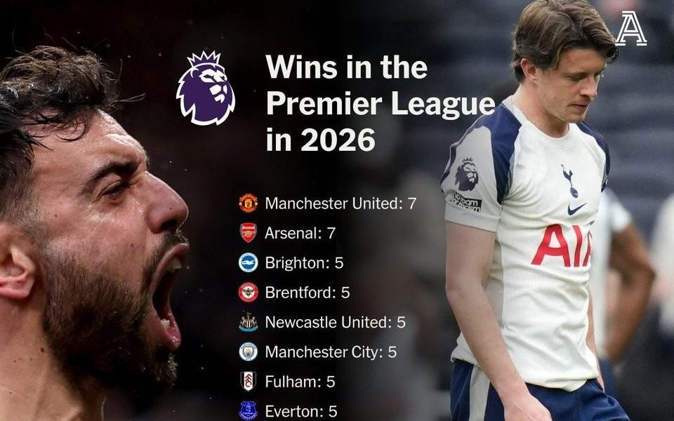 离降级区仅一分，热刺是2026年唯一在