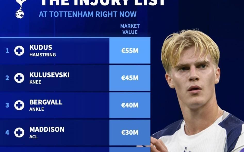 德转列热刺伤病名单：8人因伤缺阵，总