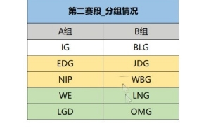 涵艺爆料德杯第二赛段分组情况：B组BLG JDG WBG LNG OMG