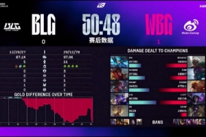 Rita吐槽WBG 1-0 BLG：最近比赛内容越来越变态了