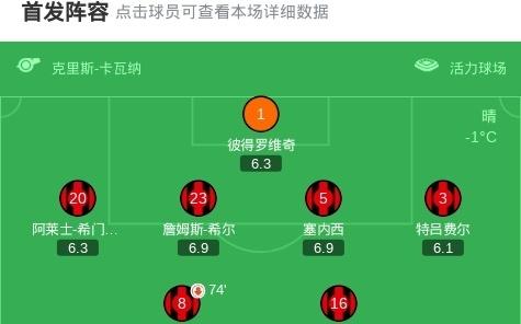 剑南春阿森纳32伯恩茅斯，赖斯双响，加