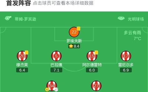 桑德兰32逆转伯恩茅斯，布罗贝伊制胜