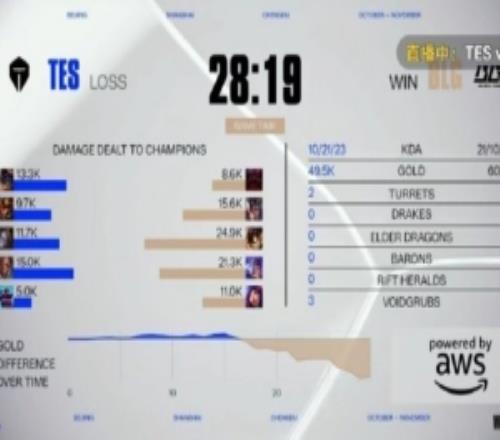 涵艺看TES首局被翻：看片经典环节，第二盘选个大悲吧