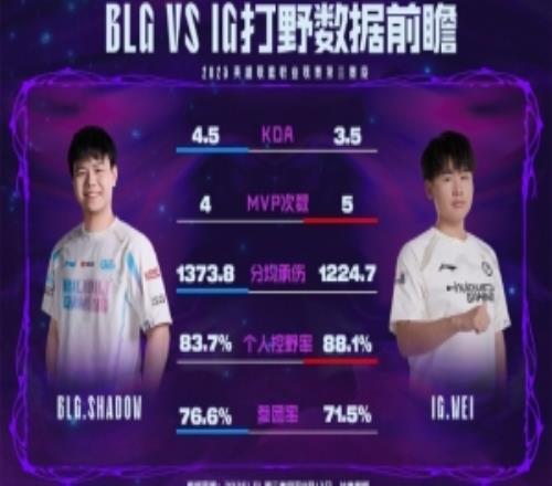 BLG对战IG数据前瞻：shad0w参团率领先Wei控野率领先