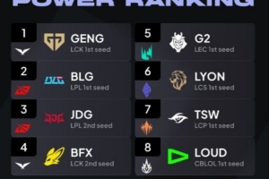 外网排先锋赛战力：GENBLGJDGBFX前四