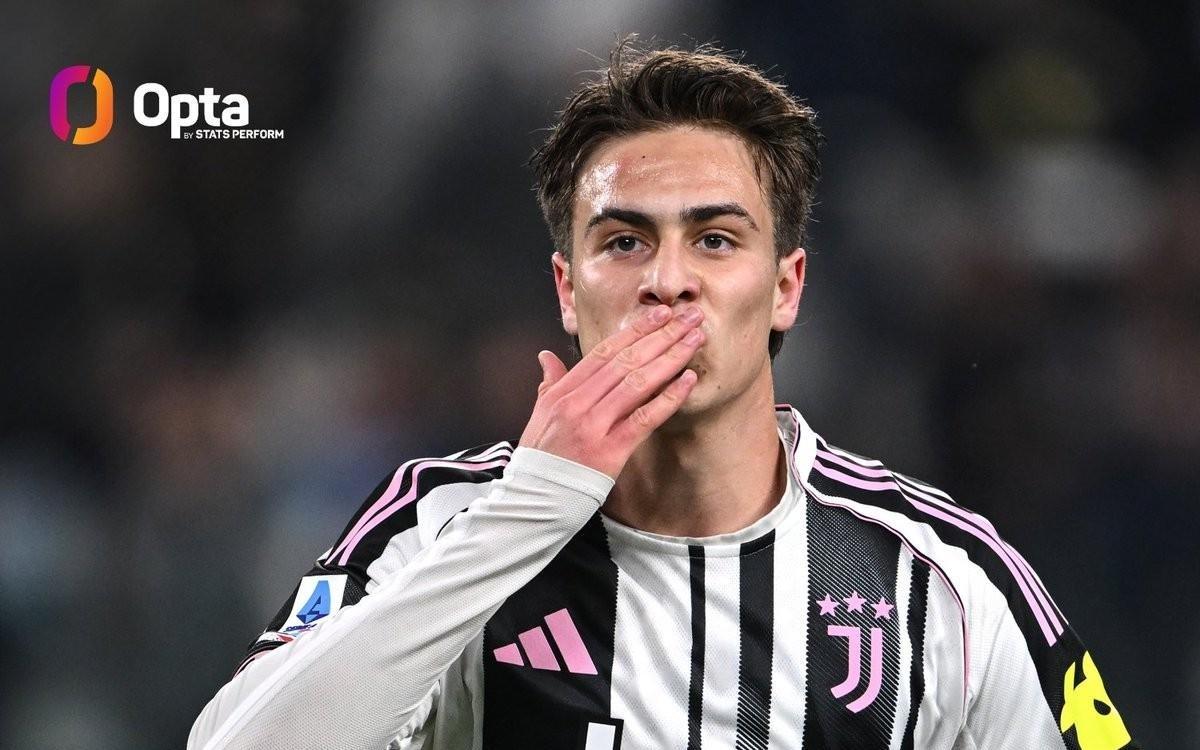 21岁前单赛季意甲进球上双，伊尔迪兹