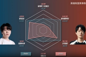 iG对阵AL数据前瞻：Rookie全面包围Shanks
