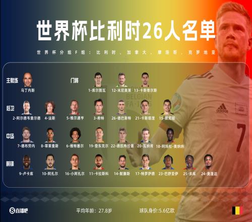 比利时26人世界杯名单：阿扎尔兄弟、卢卡库入选，奥里吉落选