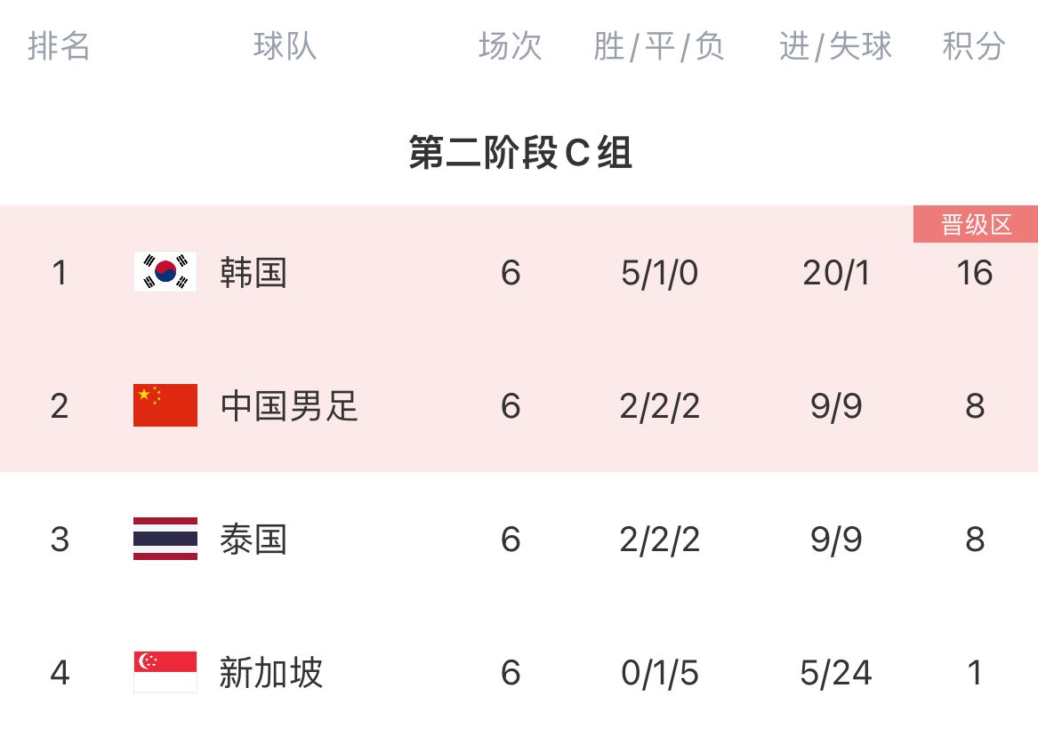 18强赛回顾:07天崩开局反绝杀从地狱到天堂生死战打回原形