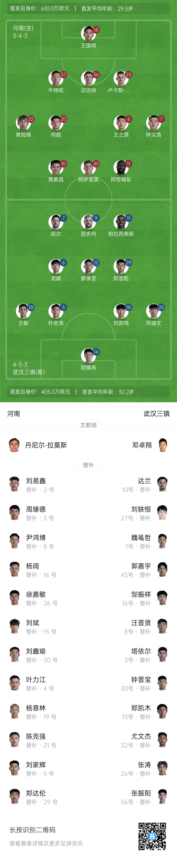 河南vs三镇首发:4外援PK!黄紫昌、钟义浩先发,邓涵文出战