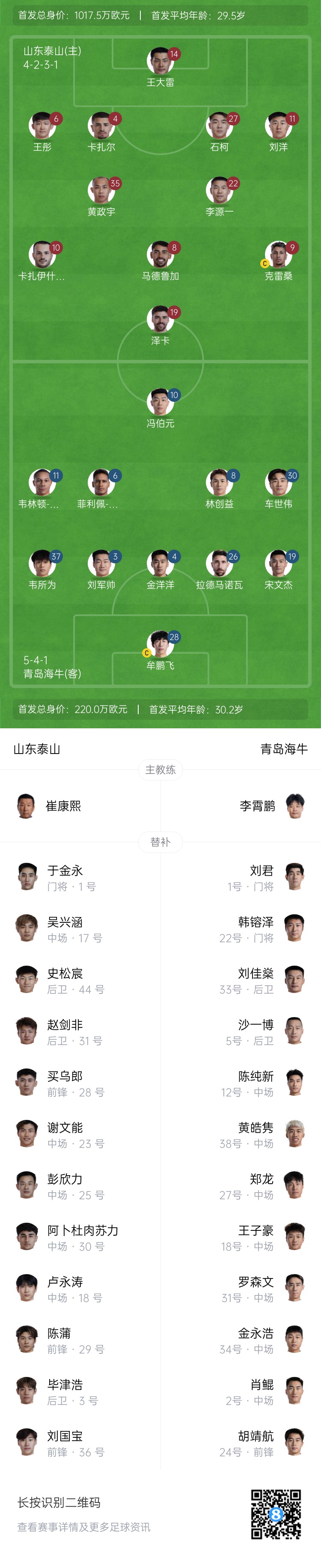 泰山vs海牛首发:5外援PK3外援!泽卡解禁,石柯、19岁韦所为先发