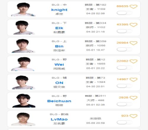 斩杀线已到!今日晚间Wei疑似缺席训练赛独自在韩服Rank