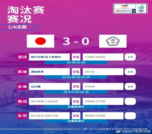 国羽苏迪曼杯半决赛将战日本,后者3比0击败中国台北