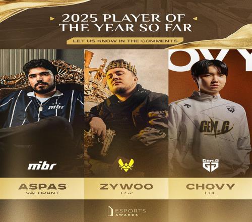 外媒:谁是目前的今年最佳电竞选手Chovy、ZywOo还是aspas?