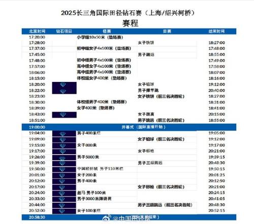 长三角田径钻石赛赛程:吴艳妮明天20点52分亮相女子100米栏