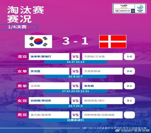 韩国&印尼晋级4强!苏迪曼杯半决赛对阵:中国vs日本,印尼vs韩国