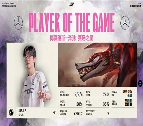 对位经济差2500!Jiejie百裂冥犬斩获MVP第二阶段已经第七次