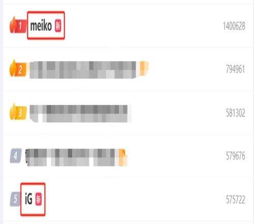 Meiko相关话题登上微博热搜第一!iG登上热搜第五