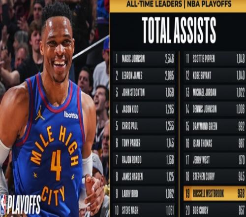 里程碑!威少季后赛生涯助攻数超越库西上升至NBA历史第19位