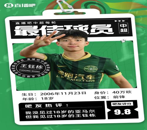 【直播吧】中超第十轮最佳球员:青年正当时!王钰栋连续两轮当选
