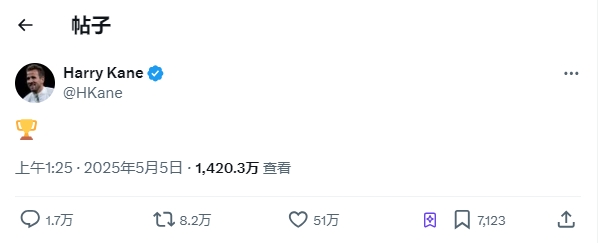 喜提千万热帖凯恩夺冠社媒发布7小时,超1400万浏览量&51万赞