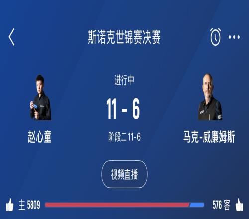 加油!斯诺克世锦赛决赛阶段三今晚20点开启,赵心童目前116领先