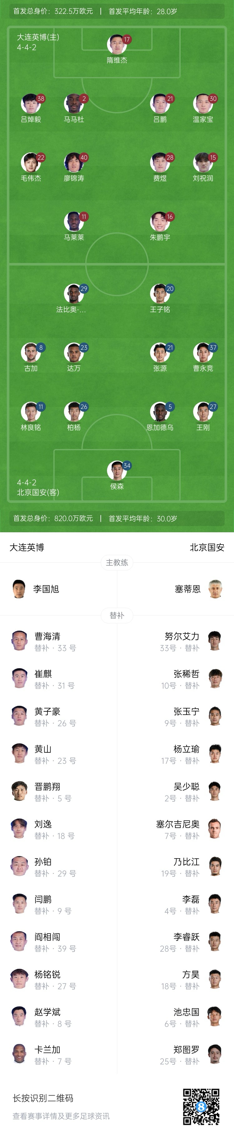 英博vs国安首发:林良铭先发,塞鸟张玉宁替补,朱鹏宇毛伟杰出战