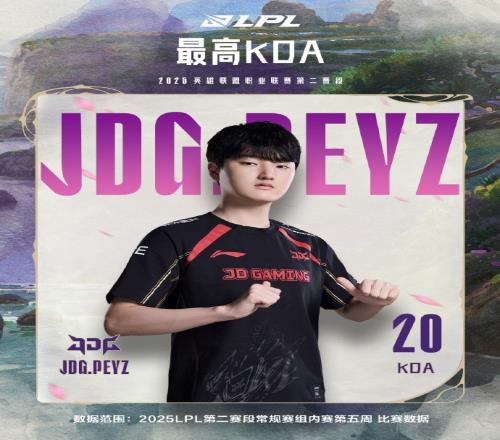 LPL第五周数据:Peyz个人五项第一!JDG战队数据四项榜首