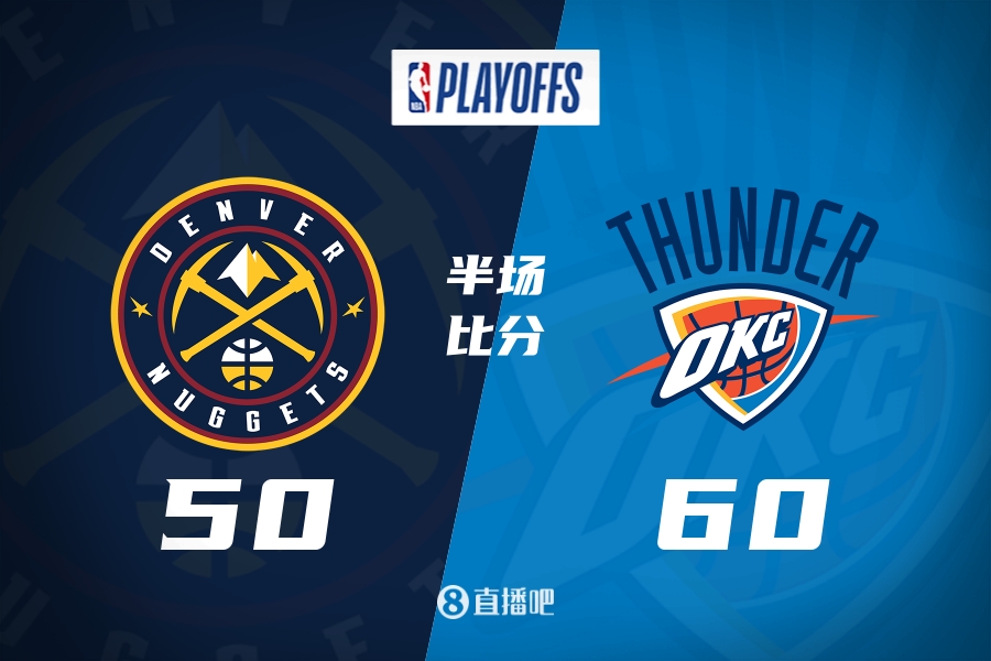 雷霆半场领先掘金10分!鸭梨15分约基奇16分穆雷14分波特8中1!