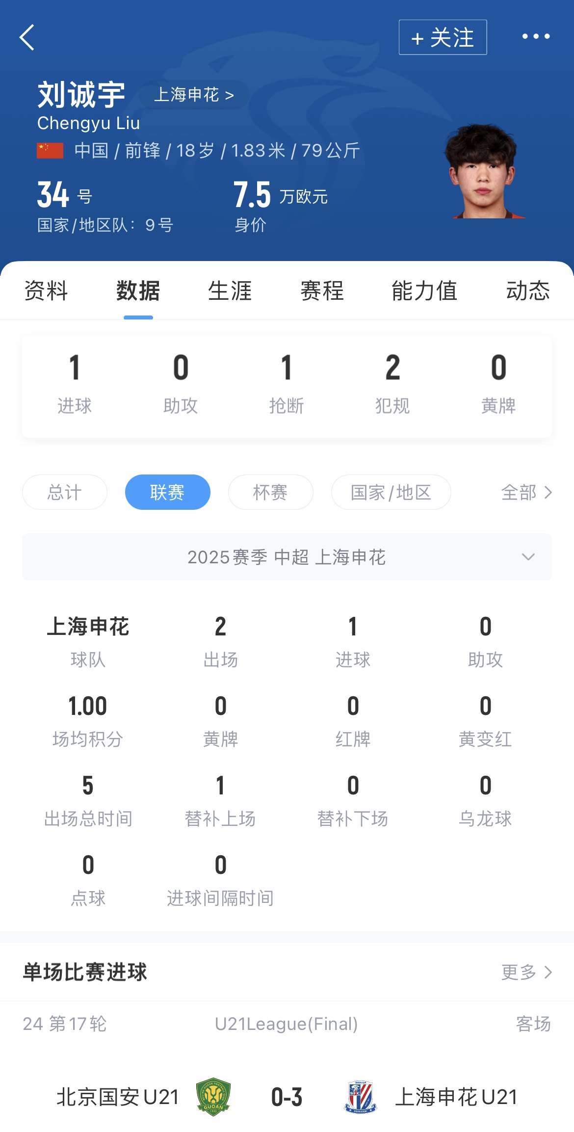 未来可期!斯卢茨基本赛季启用18岁刘诚宇杨皓宇2人同天斩处子球