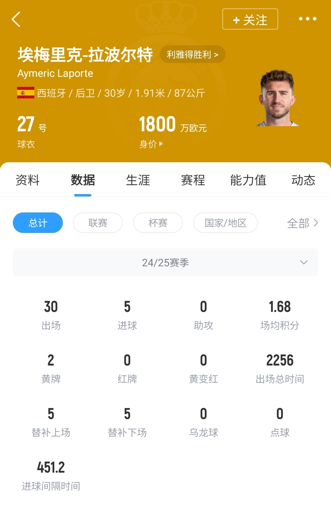 39万镑周薪没了英媒:利雅得胜利与30岁拉波尔特提前1年解约