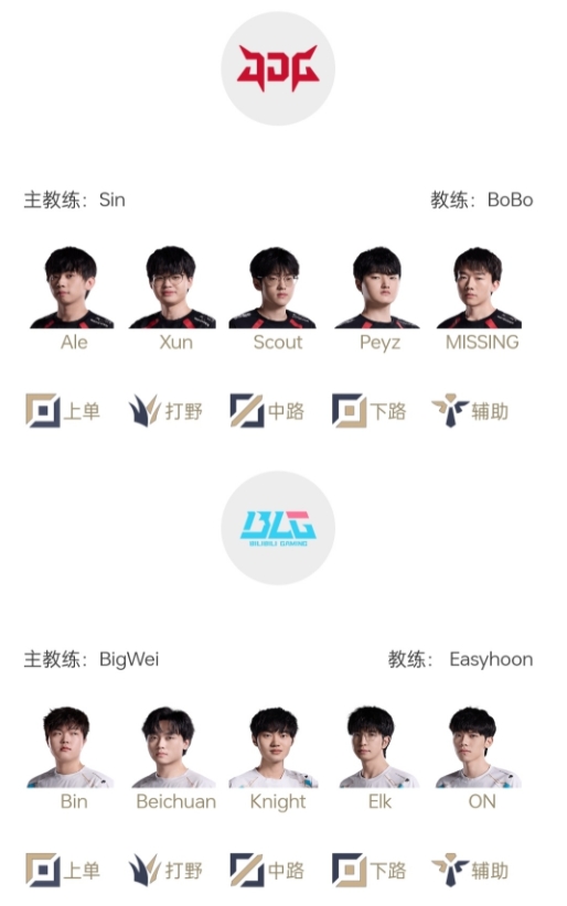 开“宫”没有回头箭小虞姬“头牌”之争,BLG首发教练为BigWei
