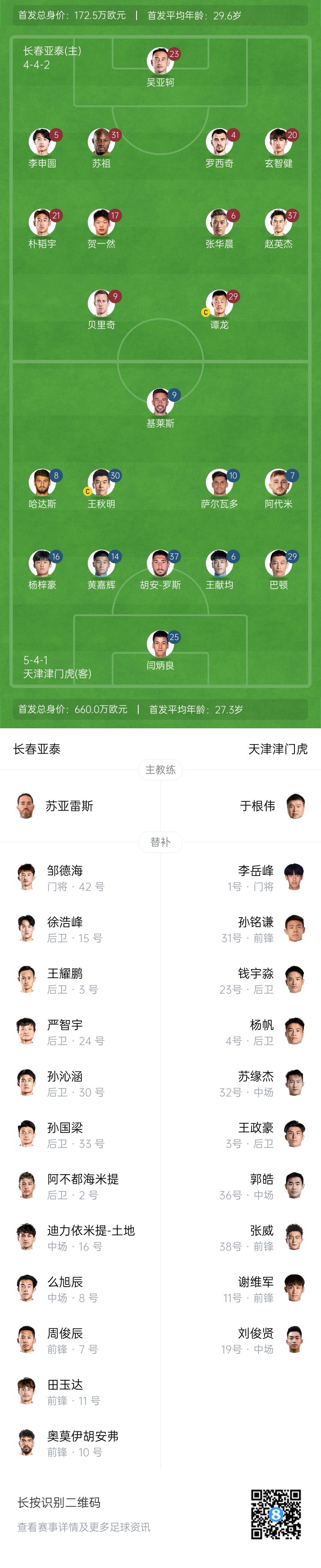 亚泰vs津门虎首发:贝里奇、谭龙先发,王秋明、阿代米出战
