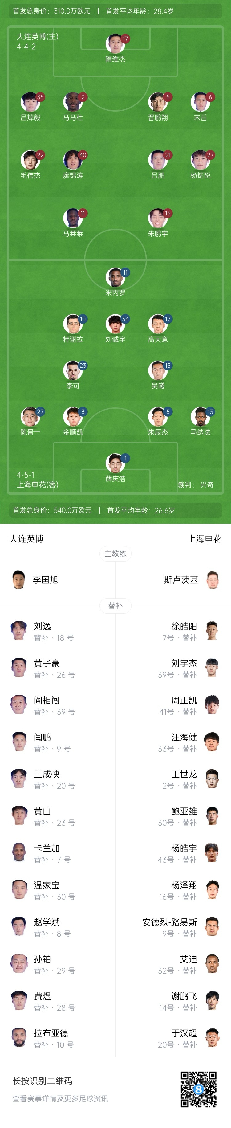 英博vs申花首发:19岁毛伟杰先发,马莱莱战旧主,18岁刘诚宇出战