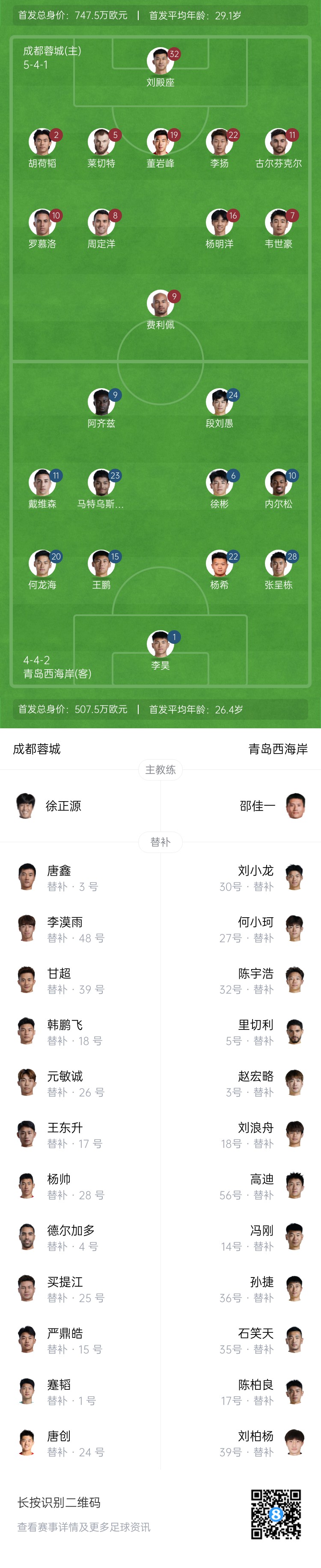 蓉城vs西海岸首发:4外援PK,韦世豪、胡荷韬先发,张呈栋出战