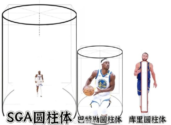 网友P图:亚历山大圆柱体巴特勒圆柱体库里圆柱体