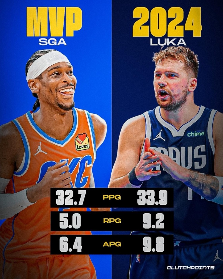 美媒:东契奇上季数据比本季的SGA还好+进总决赛他该获得MVP