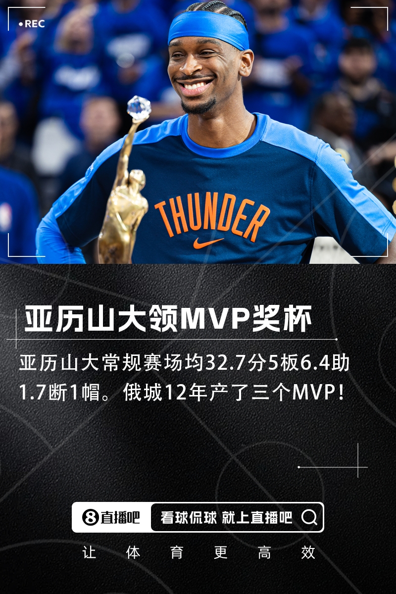 俄城12年三座!亚历山大领取MVP奖杯