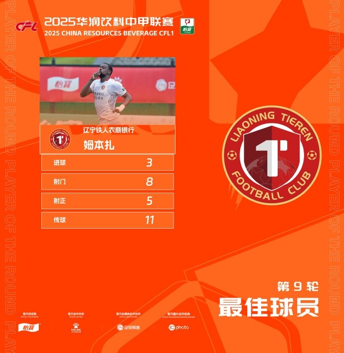 毫无争议!辽宁铁人外援姆本扎帽子戏法,满分当选中甲第9轮MVP