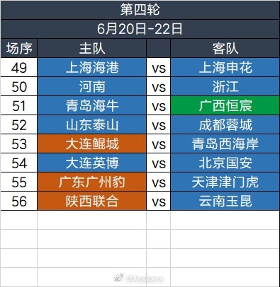 足协杯第四轮6.206.22举行,继续单场淘汰,加入加时赛规则