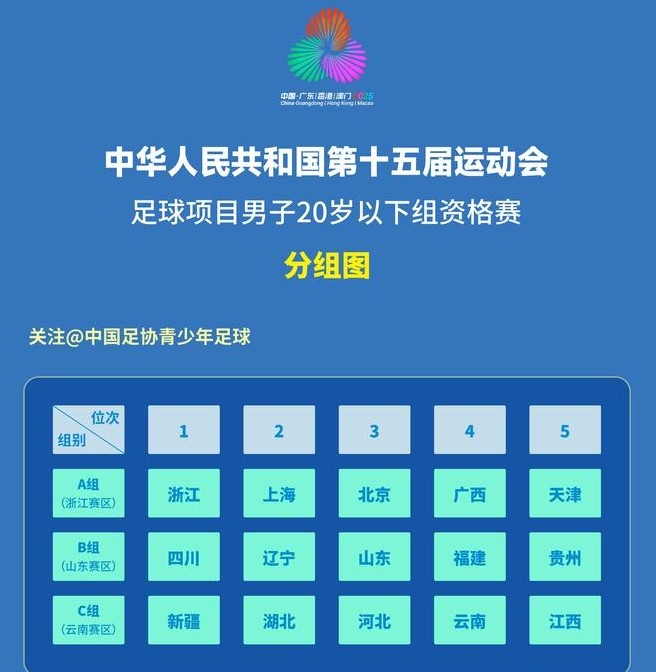 全运会U20男足资格赛第一轮战报:上海21北京新疆50江西